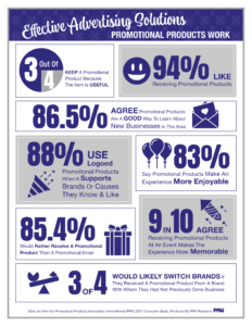 PPAI 2021 Consumer Study